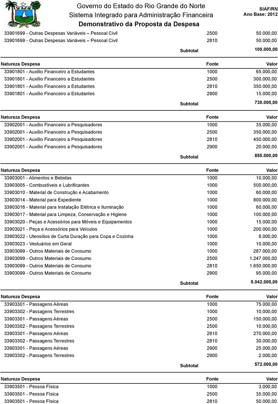 000,00 33902001 - Auxílio Financeiro a Pesquisadores 1000 35.000,00 33902001 - Auxílio Financeiro a Pesquisadores 2500 350.000,00 33902001 - Auxílio Financeiro a Pesquisadores 2810 450.