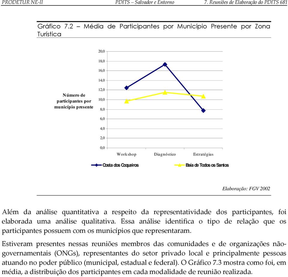 Costa dos Coqueiros Baía de Todos os Santos Além da análise quantitativa a respeito da representatividade dos participantes, foi elaborada uma análise qualitativa.