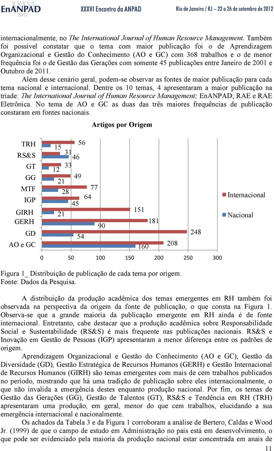 Gerações com somente 45 publicações entre Janeiro de 2001 e Outubro de 2011. Além desse cenário geral, podem-se observar as fontes de maior publicação para cada tema nacional e internacional.