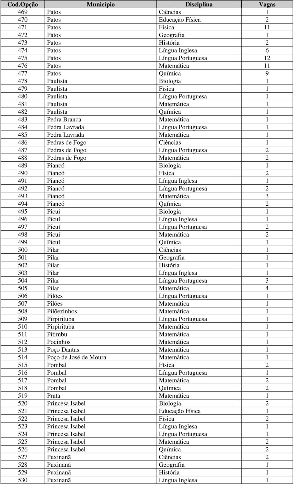 Branca Matemática 1 484 Pedra Lavrada Língua Portuguesa 1 485 Pedra Lavrada Matemática 1 486 Pedras de Fogo Ciências 1 487 Pedras de Fogo Língua Portuguesa 2 488 Pedras de Fogo Matemática 2 489