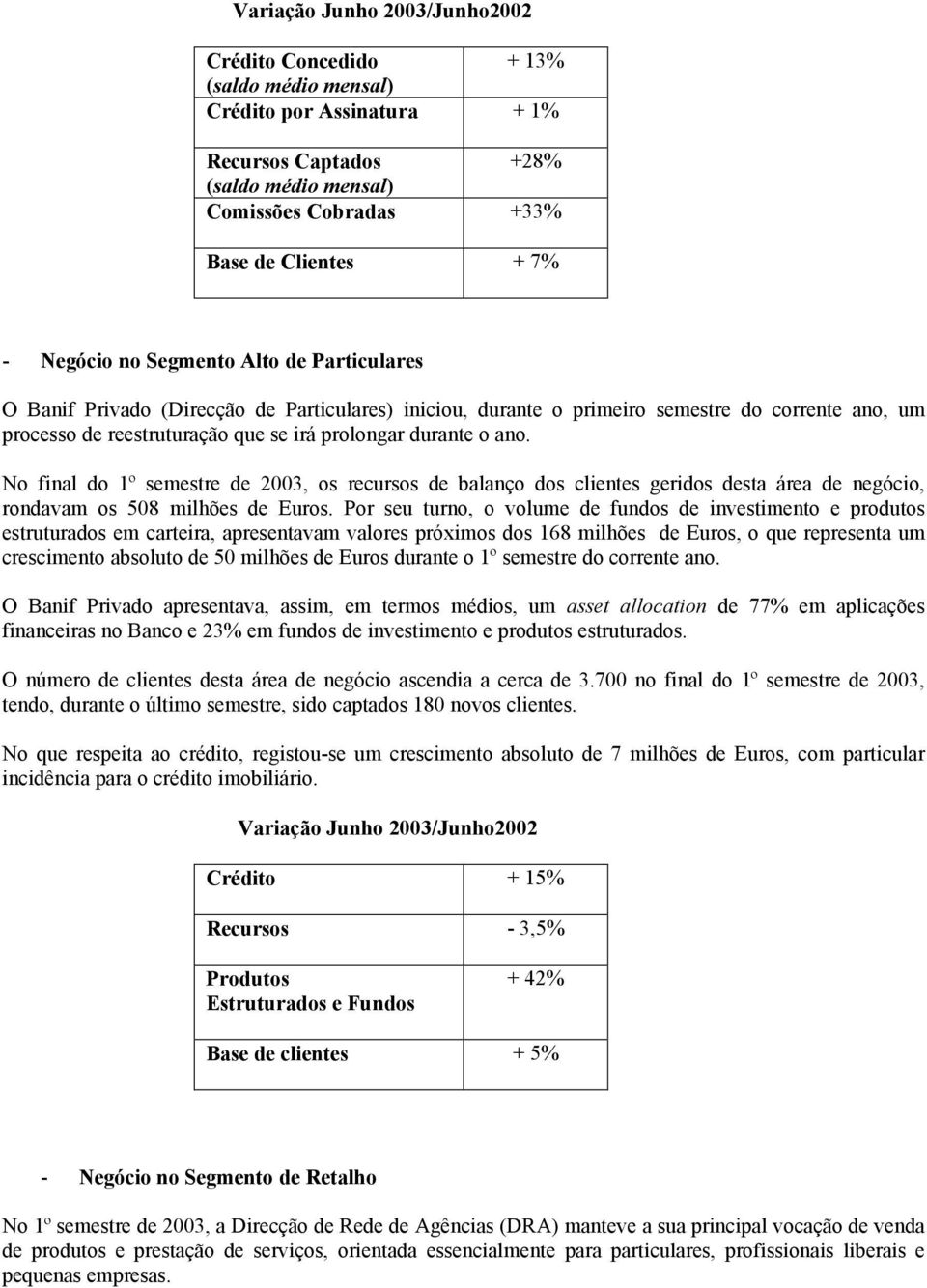 ano. No final do 1º semestre de 2003, os recursos de balanço dos clientes geridos desta área de negócio, rondavam os 508 milhões de Euros.