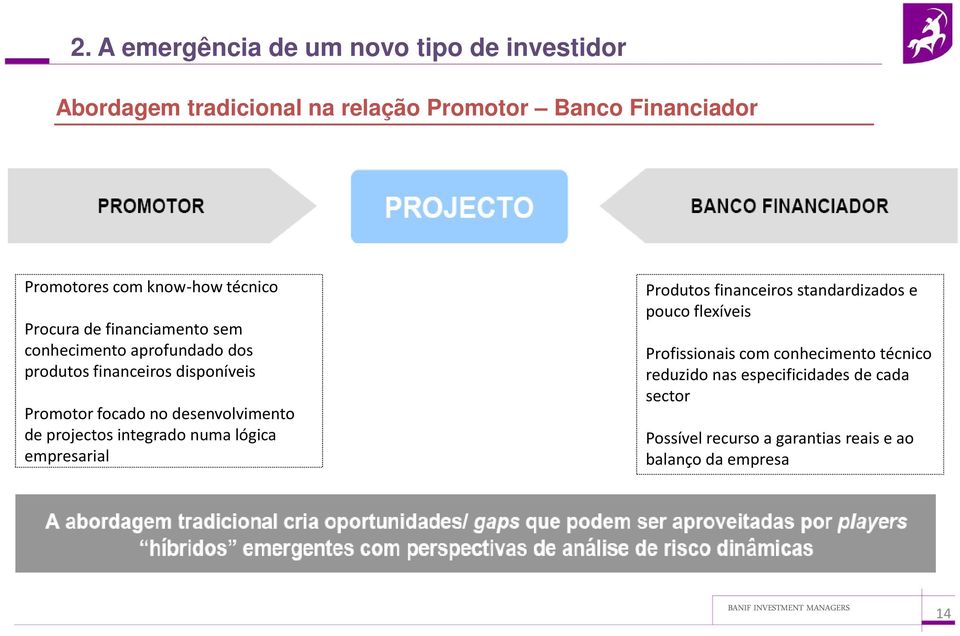 desenvolvimento de projectos integrado numa lógica empresarial Produtos financeiros standardizados e pouco flexíveis