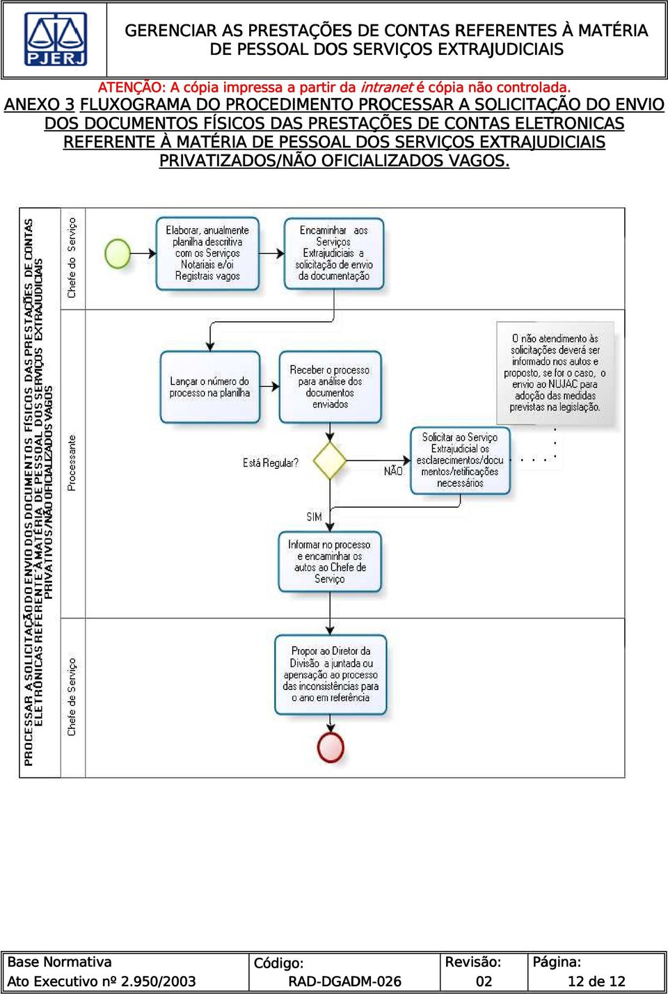 PRESTAÇÕES DE CONTAS ELETRONICAS REFERENTE À MATÉRIA