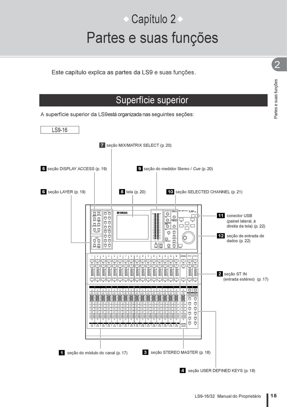 0) 5 seção DISPLAY ACCESS (p. 9) 6 seção LAYER (p. 9) 9 seção do medidor Stereo / Cue (p. 0) 8 tela (p. 0) 0 seção SELECTED CHANNEL (p.