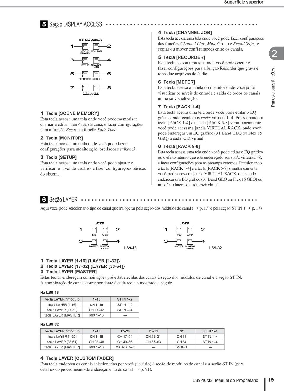 6 Tecla [METER] Esta tecla acessa a janela do medidor onde você pode visualizar os níveis de entrada e saída de todos os canais numa só visualização.