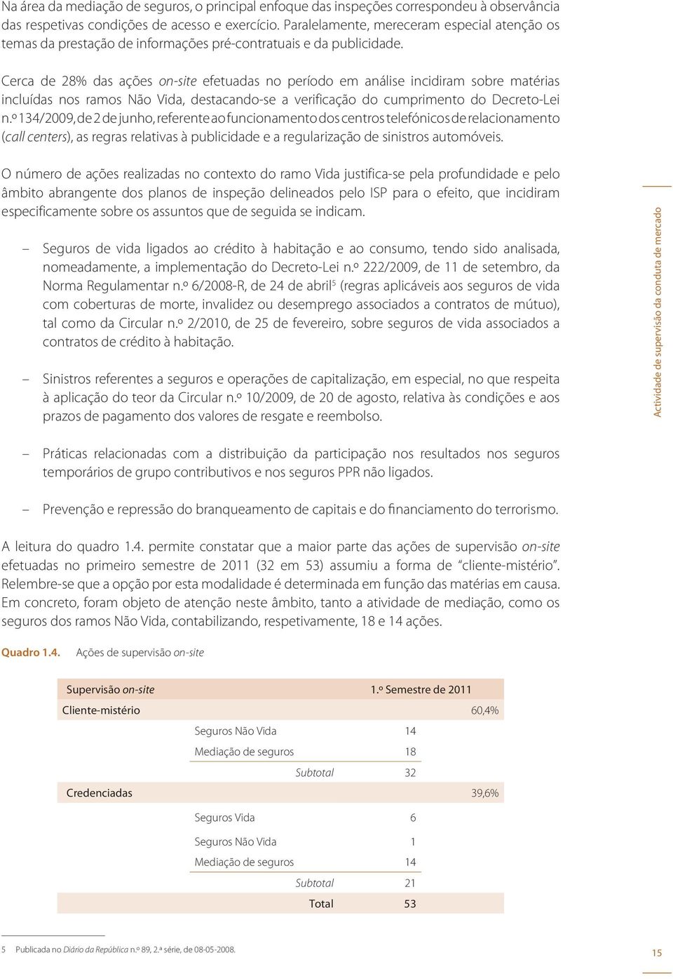 Cerca de 28% das ações on-site efetuadas no período em análise incidiram sobre matérias incluídas nos ramos Não Vida, destacando-se a verificação do cumprimento do Decreto-Lei n.