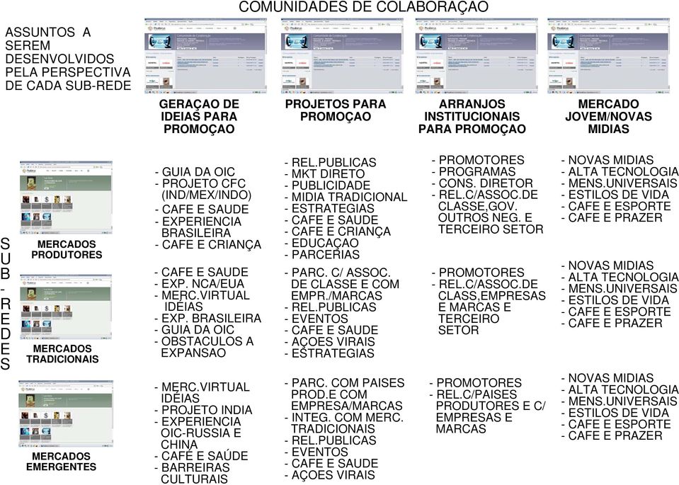 NCA/EUA - MERC.VIRTUAL IDÉIAS - EXP. BRASILEIRA -GUIA DA OIC - OBSTACULOS A EXPANSAO - MERC.VIRTUAL IDÉIAS - PROJETO INDIA - EXPERIENCIA OIC-RUSSIA E CHINA - CAFÉ E SAÚDE - BARREIRAS CULTURAIS - REL.