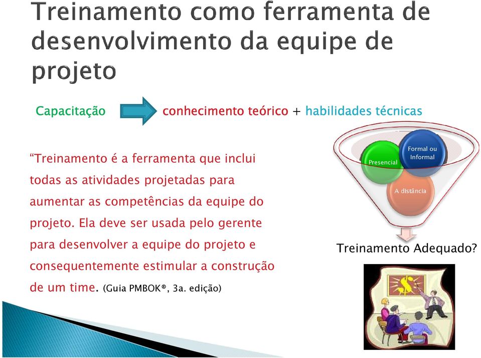 Ela deve ser usada pelo gerente para desenvolver a equipe do projeto e consequentemente