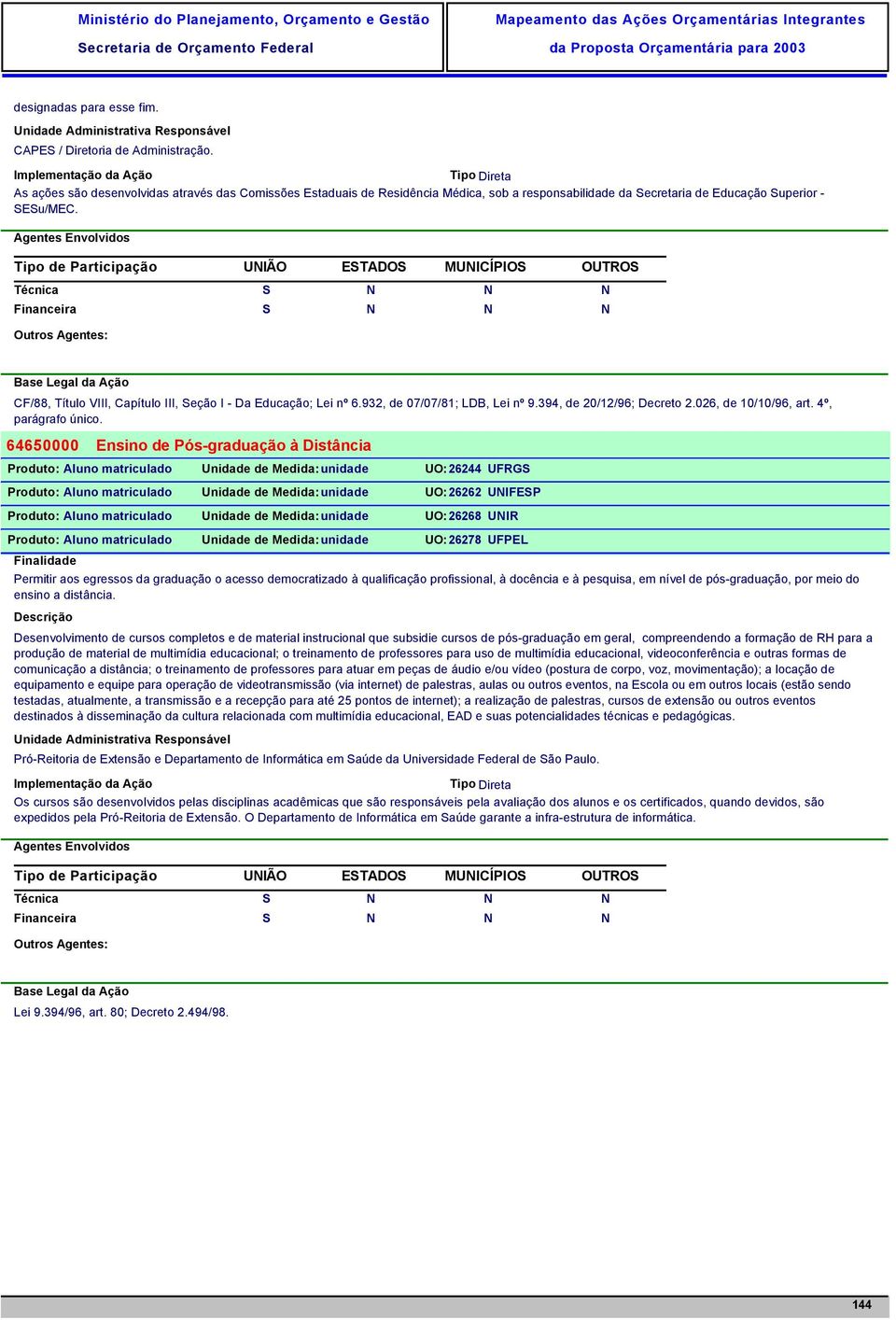 CF/88, Título VIII, Capítulo III, Seção I - Da Educação; Lei nº 6.932, de 07/07/81; LDB, Lei nº 9.394, de 20/12/96; Decreto 2.026, de 10/10/96, art. 4º, parágrafo único.