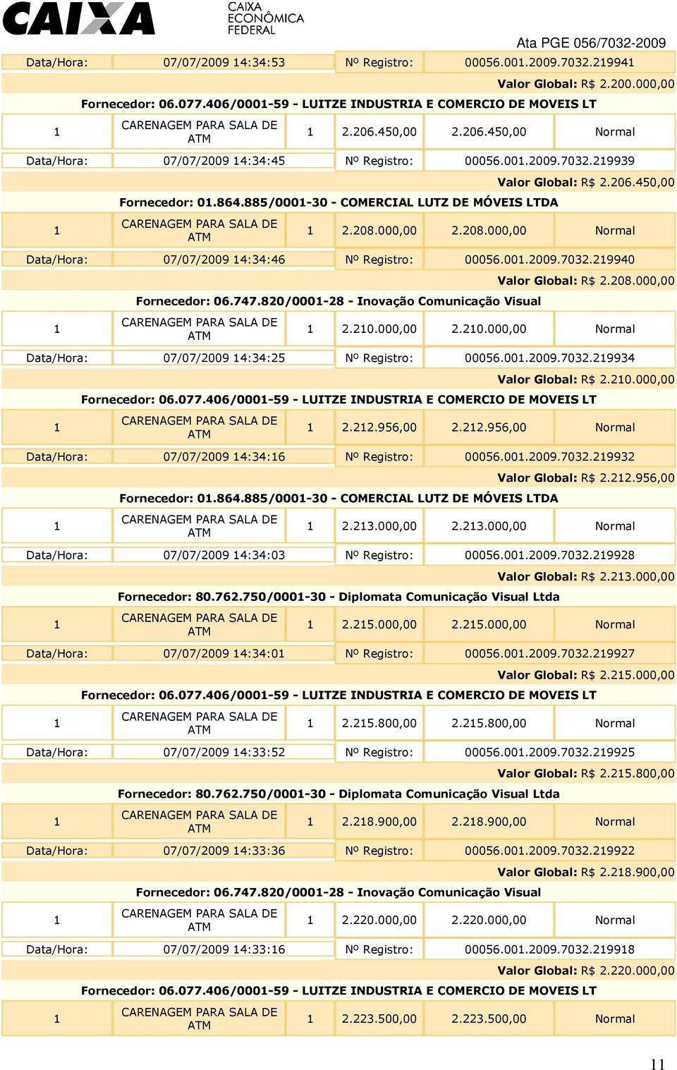 000,00 2.208.000,00 Normal Data/Hora: 07/07/2009 4:34:46 Nº Registro: 00056.00.2009.7032.29940 Fornecedor: 06.747.820/000-28 - Inovação Comunicação Visual Valor Global: R$ 2.208.000,00 2.20.000,00 2.20.000,00 Normal Data/Hora: 07/07/2009 4:34:25 Nº Registro: 00056.