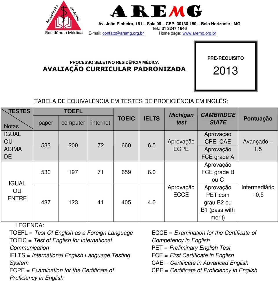 0 LEGENDA: TOEFL = Test Of English as a Foreign Language TOEIC = Test of English for International Communication IELTS = International English Language Testing System ECPE = Examination for the