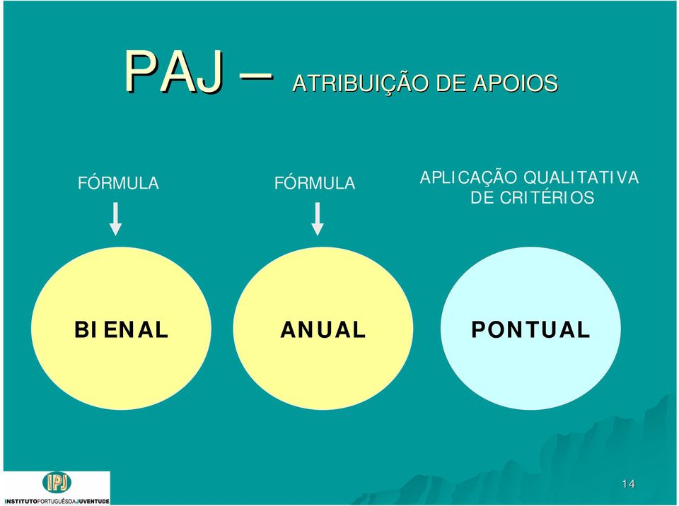 APLICAÇÃO QUALITATIVA DE