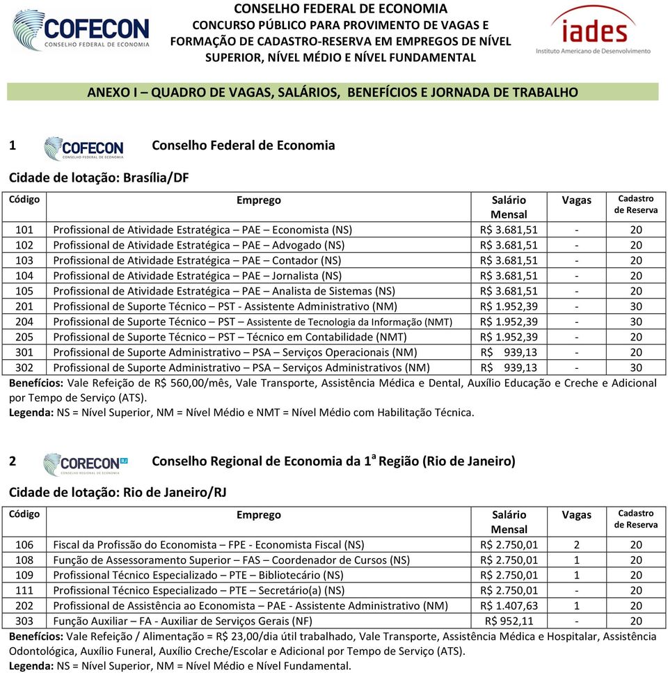 Estratégica PAE Economista (NS) R$ 3.681,51-20 102 Profissional de Atividade Estratégica PAE Advogado (NS) R$ 3.681,51-20 103 Profissional de Atividade Estratégica PAE Contador (NS) R$ 3.