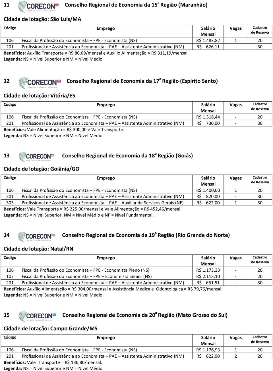 12 Vagas Cadastro de Reserva 1-20 30 Salário Mensal R$ 1.318,44 R$ 730,00 Vagas Cadastro de Reserva - - 20 30 Salário Mensal R$ 1.