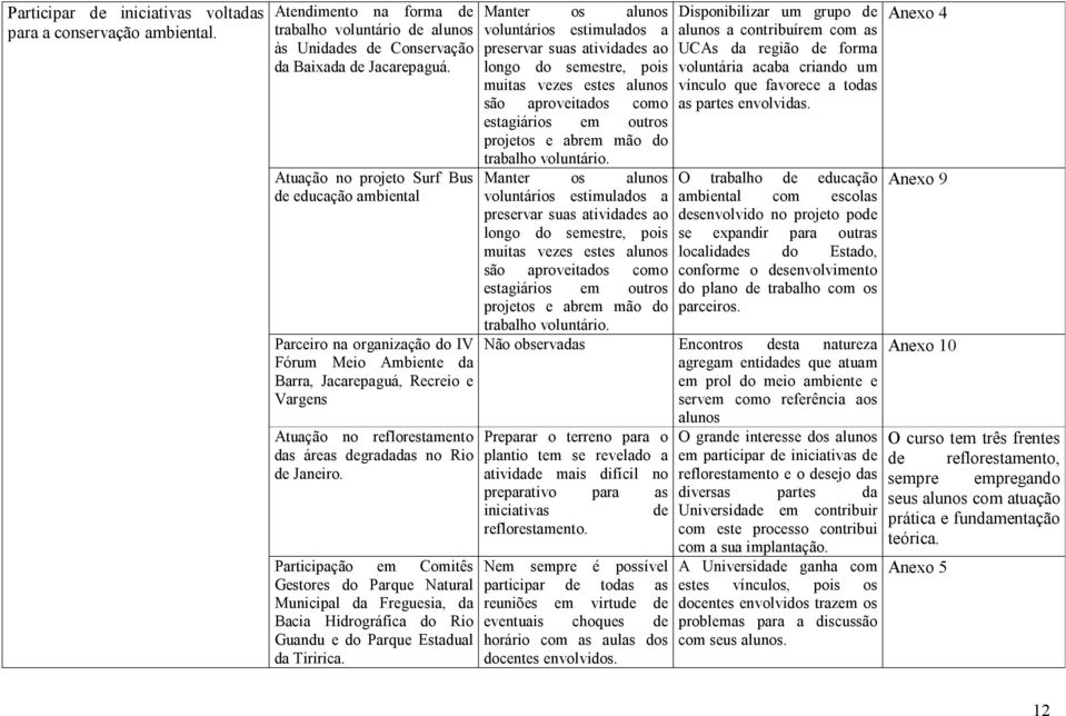 Janeiro. Participação em Comitês Gestores do Parque Natural Municipal da Freguesia, da Bacia Hidrográfica do Rio Guandu e do Parque Estadual da Tiririca.