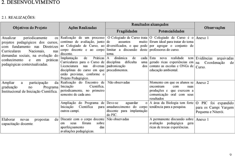 e em práticas pedagógicas contextualizadas. Ampliar a participação da graduação no Programa Institucional de Iniciação Científica. Elaborar novas propostas de capacitação docente.