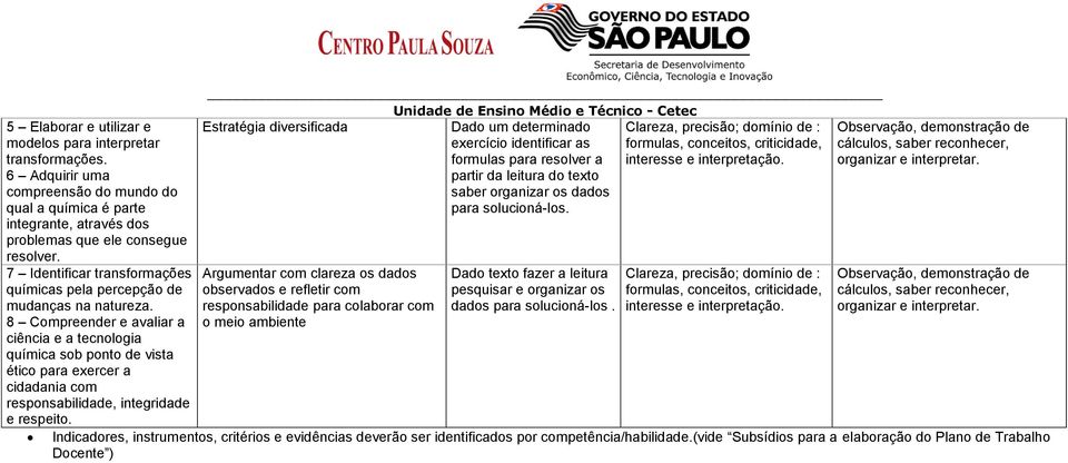 8 Compreender e avaliar a ciência e a tecnologia química sob ponto de vista ético para exercer a cidadania com responsabilidade, integridade e respeito.