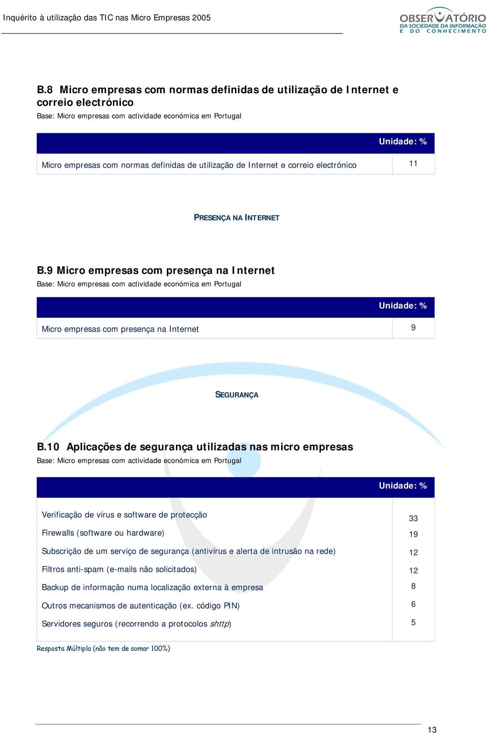 10 Aplicações de segurança utilizadas nas micro empresas Verificação de vírus e software de protecção Firewalls (software ou hardware) Subscrição de um serviço de segurança (antivírus e alerta