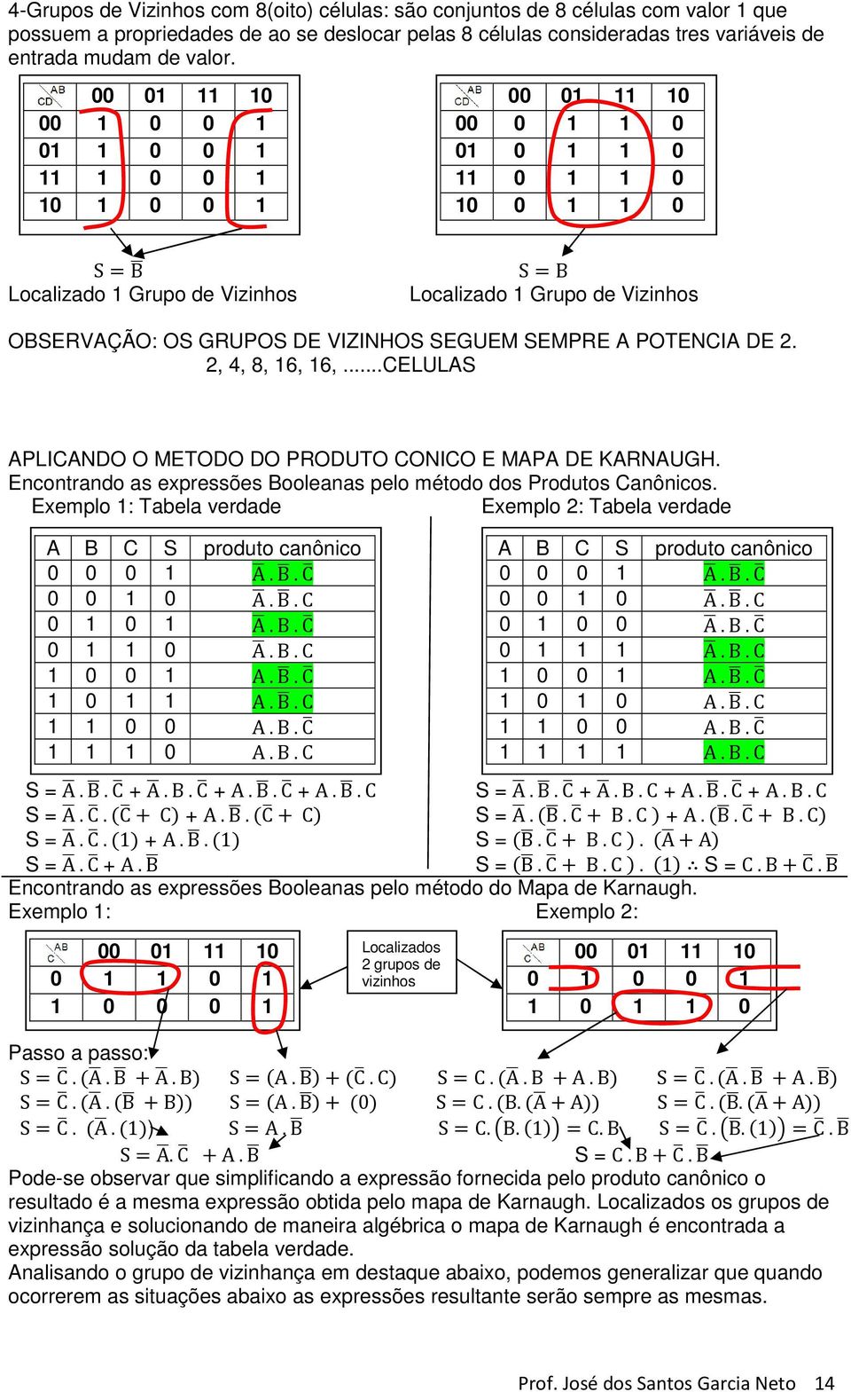 SEMPRE A POTENCIA DE 2. 2, 4, 8, 16, 16,...CELULAS APLICANDO O METODO DO PRODUTO CONICO E MAPA DE KARNAUGH. Encontrando as expressões Booleanas pelo método dos Produtos Canônicos.