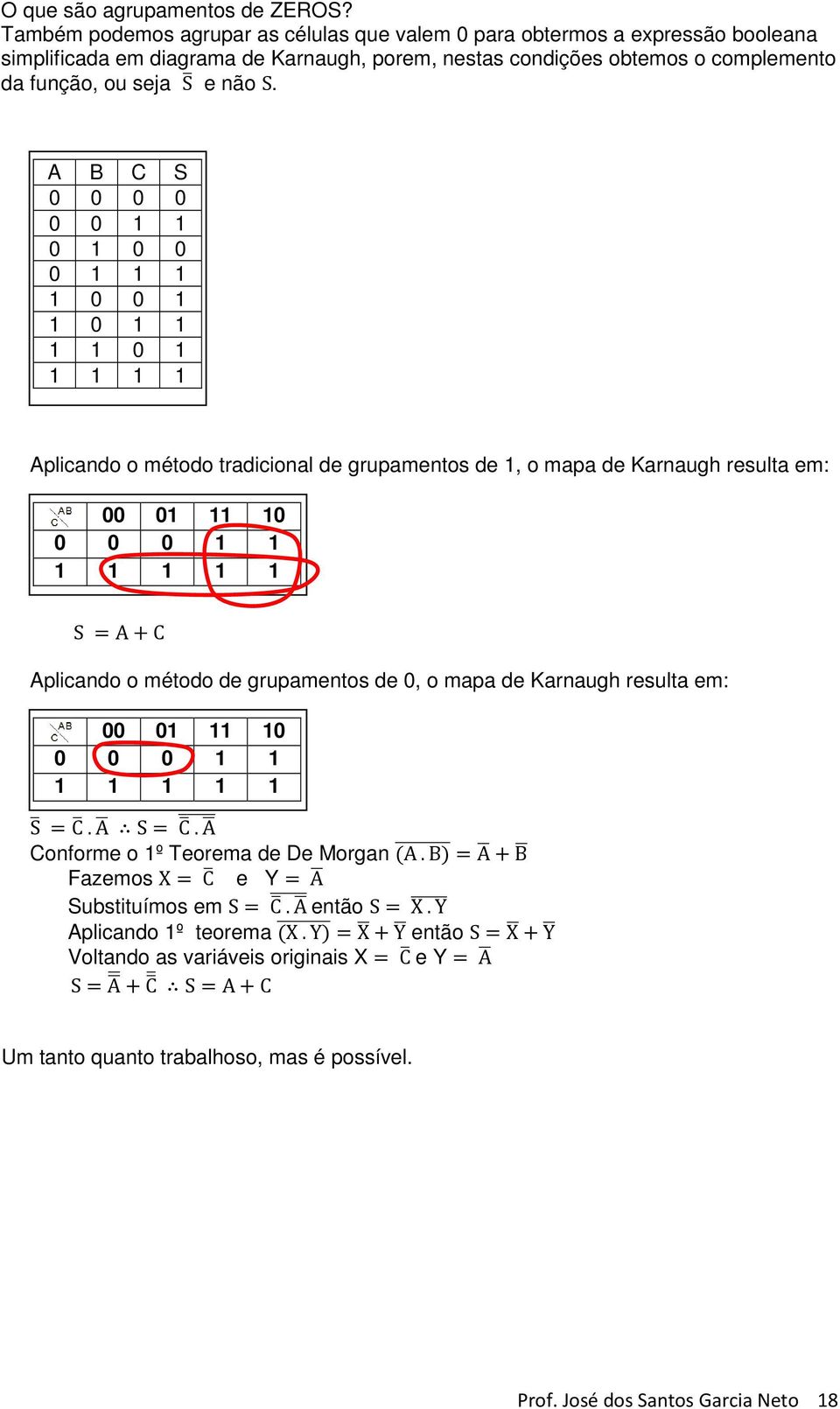 A B C S 0 0 0 0 0 0 1 1 0 1 0 0 0 1 1 1 1 0 0 1 1 0 1 1 1 1 0 1 1 1 1 1 Aplicando o método tradicional de grupamentos de 1, o mapa de Karnaugh resulta em: 0 0 0 1 1 1 1 1 1 1 S A C Aplicando o