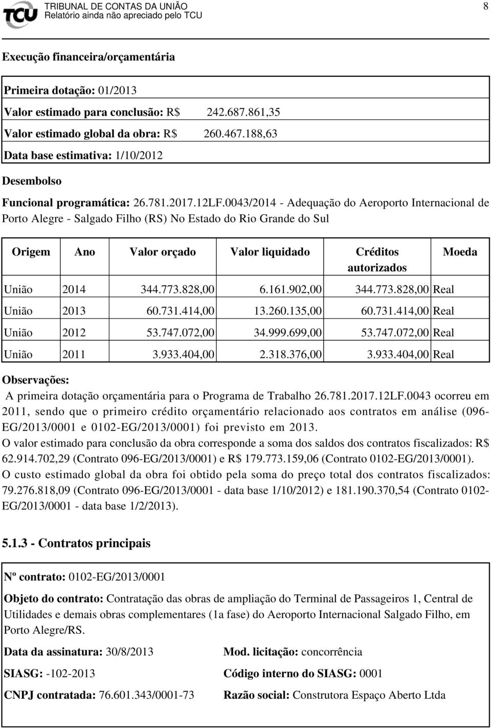 0043/2014 - Adequação do Aeroporto Internacional de Porto Alegre - Salgado Filho (RS) No Estado do Rio Grande do Sul Origem Ano Valor orçado Valor liquidado Créditos autorizados Moeda União 2014 344.