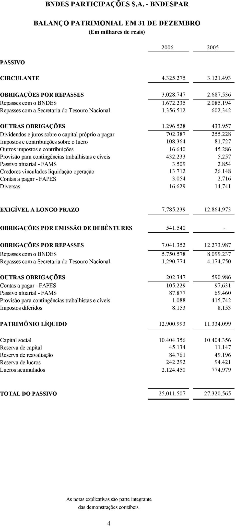 228 Impostos e contribuições sobre o lucro 108.364 81.727 Outros impostos e contribuições 16.640 45.286 Provisão para contingências trabalhistas e cíveis 432.233 5.257 Passivo atuarial - FAMS 3.509 2.