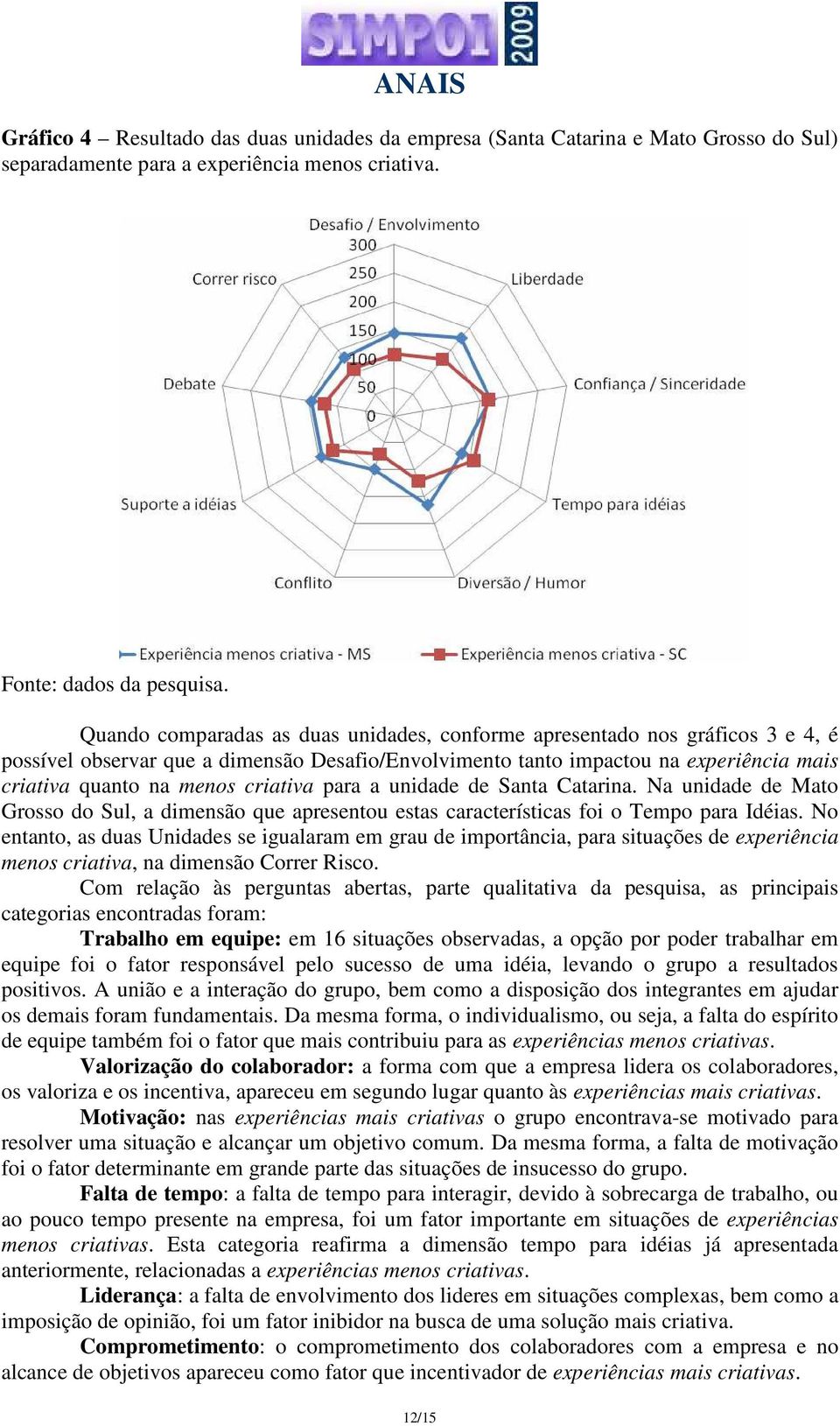 criativa para a unidade de Santa Catarina. Na unidade de Mato Grosso do Sul, a dimensão que apresentou estas características foi o Tempo para Idéias.