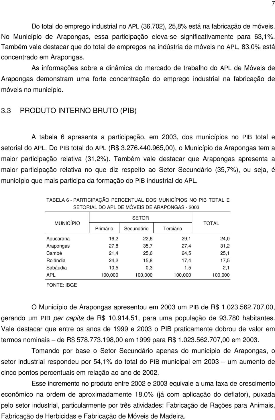 As informações sobre a dinâmica do mercado de trabalho do APL de Móveis de Arapongas demonstram uma forte concentração do emprego industrial na fabricação de móveis no município. 3.