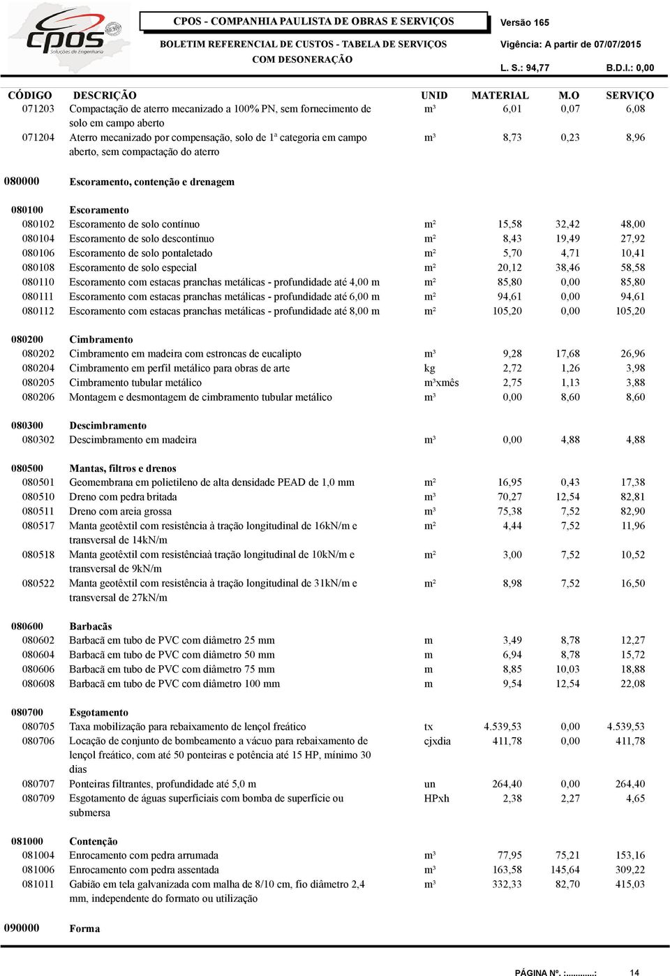 Escoraento de solo pontaletado ² 5,70 4,71 10,41 080108 Escoraento de solo especial ² 20,12 38,46 58,58 080110 Escoraento co estacas pranchas etálicas - profdidade até 4,00 ² 85,80 0,00 85,80 080111