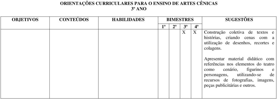 Apresentar material didático com referências nos elementos do teatro como