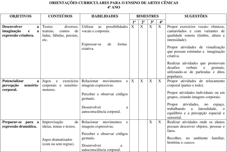 Propor atividades de visualização que possam estimular a imaginação criativa. Potencializar a percepção sensóriocorporal. Preparar-se para a expressão dramática.