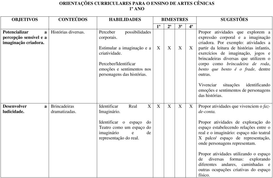 Por exemplo: atividades a partir da leitura de histórias infantis, exercícios de imaginação, jogos e brincadeiras diversas que utilizem o corpo como brincadeira de roda, bento que bento é o frade,