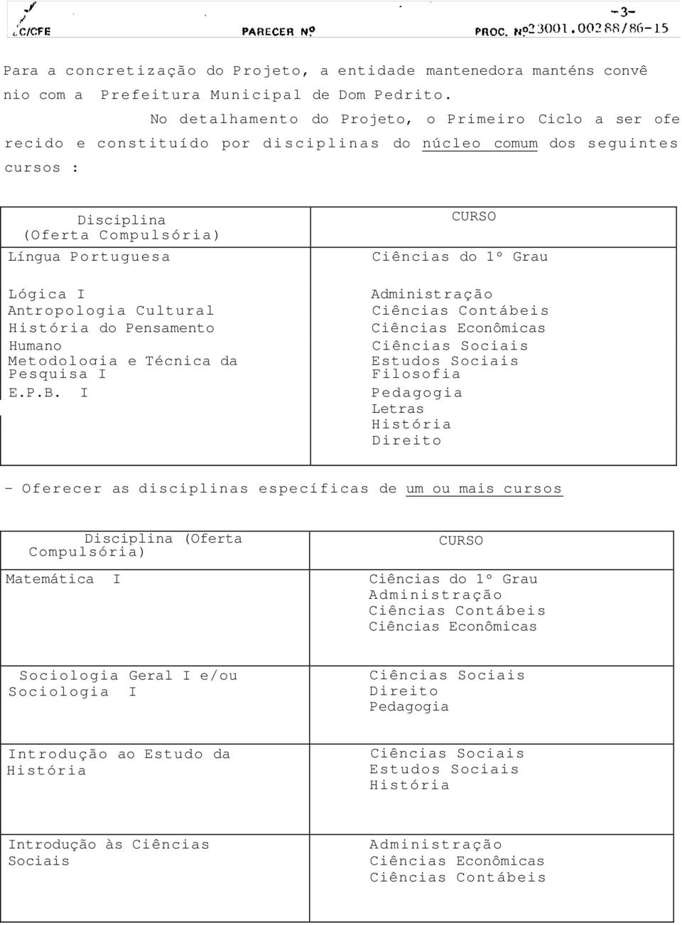 Antropologia Cultural História do Pensamento Humano Metodologia e Técnica da Pesquisa I E.P.B.