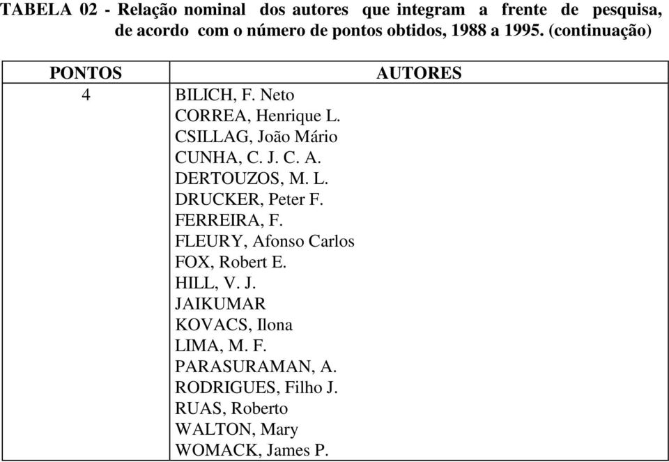J. C. A. DERTOUZOS, M. L. DRUCKER, Peter F. FERREIRA, F. FLEURY, Afonso Carlos FOX, Robert E. HILL, V. J.