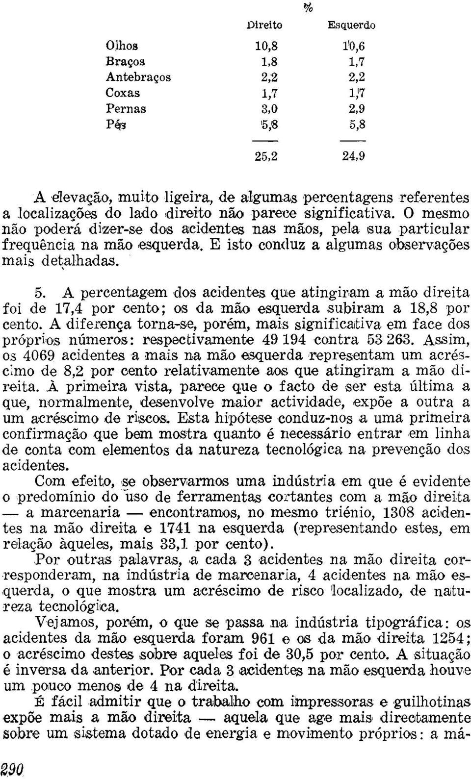 A percentagem dos acidentes que atingiram a mão direita foi de 17,4 por cento; os da mão esquerda subiram a 18,8 por cento.