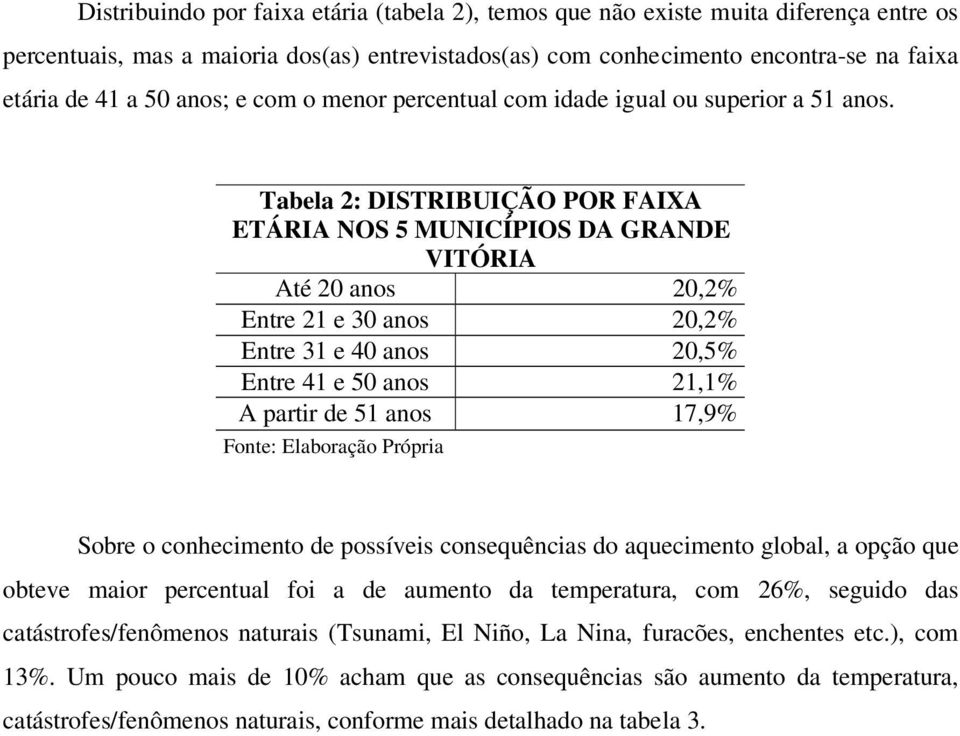 Tabela 2: DISTRIBUIÇÃO POR FAIXA ETÁRIA NOS 5 MUNICÍPIOS DA GRANDE VITÓRIA Até 20 anos 20,2% Entre 21 e 30 anos 20,2% Entre 31 e 40 anos 20,5% Entre 41 e 50 anos 21,1% A partir de 51 anos 17,9%