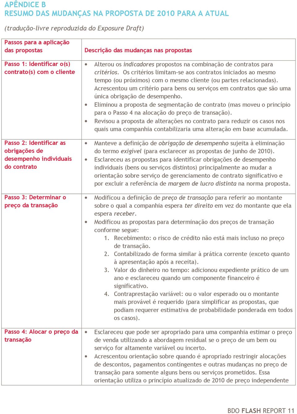 Alterou os indicadores propostos na combinação de contratos para critérios. Os critérios limitam-se aos contratos iniciados ao mesmo tempo (ou próximos) com o mesmo cliente (ou partes relacionadas).