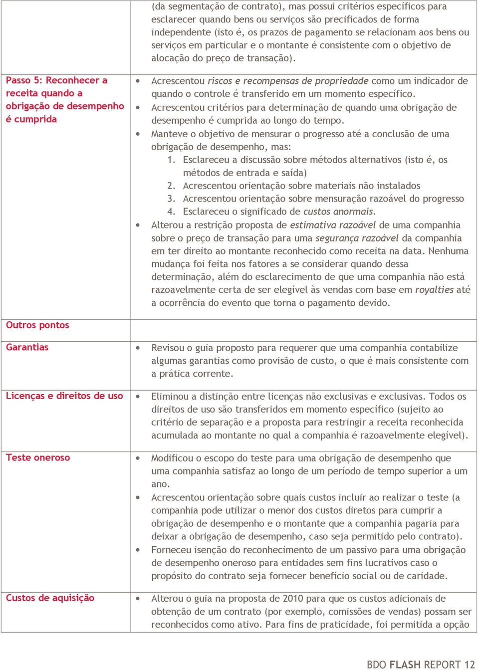 Passo 5: Reconhecer a receita quando a obrigação de desempenho é cumprida Acrescentou riscos e recompensas de propriedade como um indicador de quando o controle é transferido em um momento específico.