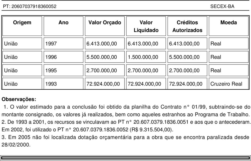 O valor estimado para a conclusão foi obtido da planilha do Contrato n 01/99, subtraindo-se do montante consignado, os valores já realizados, bem como aqueles estranhos ao Programa de Trabalho.