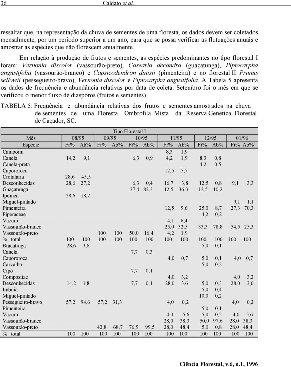 amostrar as espécies que não florescem anualmente.