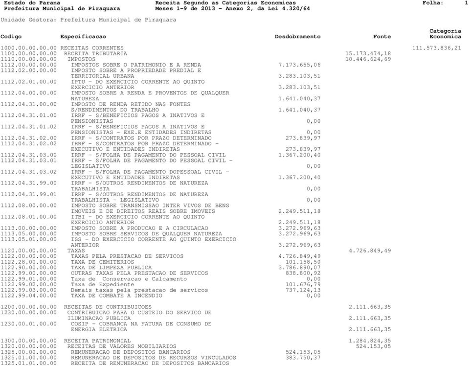 283.103,51 1112.04.00.00.00 IMPOSTO SOBRE A RENDA E PROVENTOS DE QUALQUER NATUREZA 1.641.040,37 1112.04.31.00.00 IMPOSTO DE RENDA RETIDO NAS FONTES S/RENDIMENTOS DO TRABALHO 1.641.040,37 1112.04.31.01.