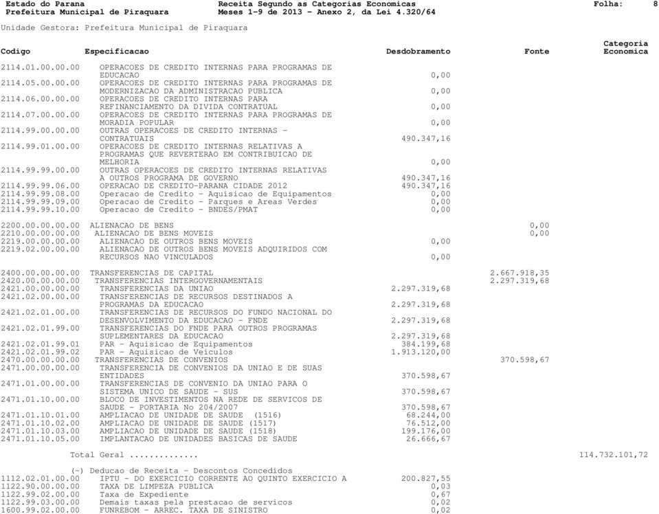 347,16 2114.99.01.00.00 OPERACOES DE CREDITO INTERNAS RELATIVAS A PROGRAMAS QUE REVERTERAO EM CONTRIBUICAO DE MELHORIA 0,00 2114.99.99.00.00 OUTRAS OPERACOES DE CREDITO INTERNAS RELATIVAS A OUTROS PROGRAMA DE GOVERNO 490.