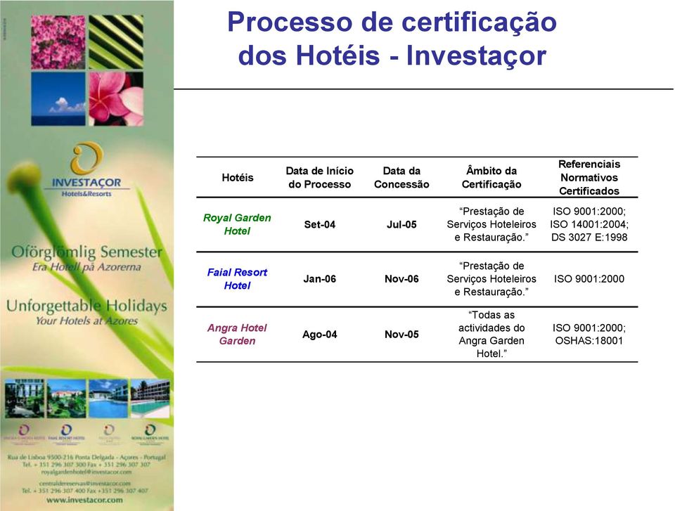 ISO 9001:2000; ISO 14001:2004; DS 3027 E:1998 Faial Resort Hotel Jan-06 Nov-06 Prestação de Serviços Hoteleiros e