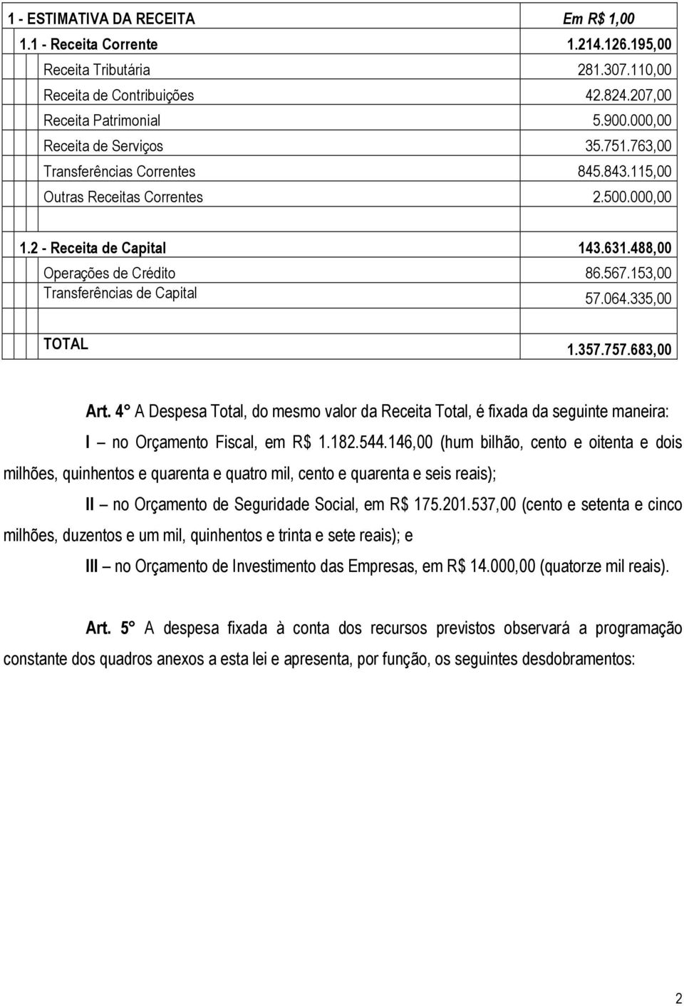 153,00 Transferências de Capital 57.064.335,00 TOTAL 1.357.757.683,00 Art. 4 A Despesa Total, do mesmo valor da Receita Total, é fixada da seguinte maneira: I no Orçamento Fiscal, em R$ 1.182.544.