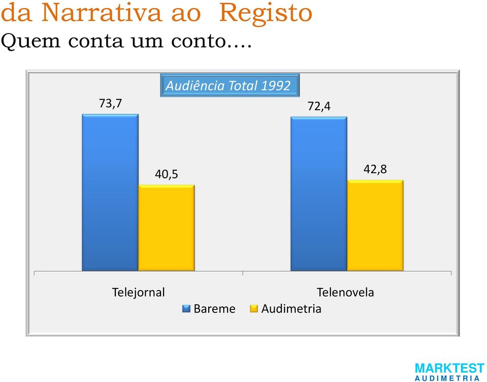 .. Audiência Total 1992 73,7