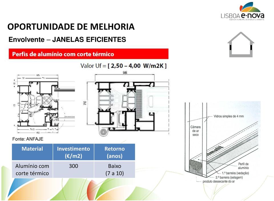 Material Alumínio com corte térmico