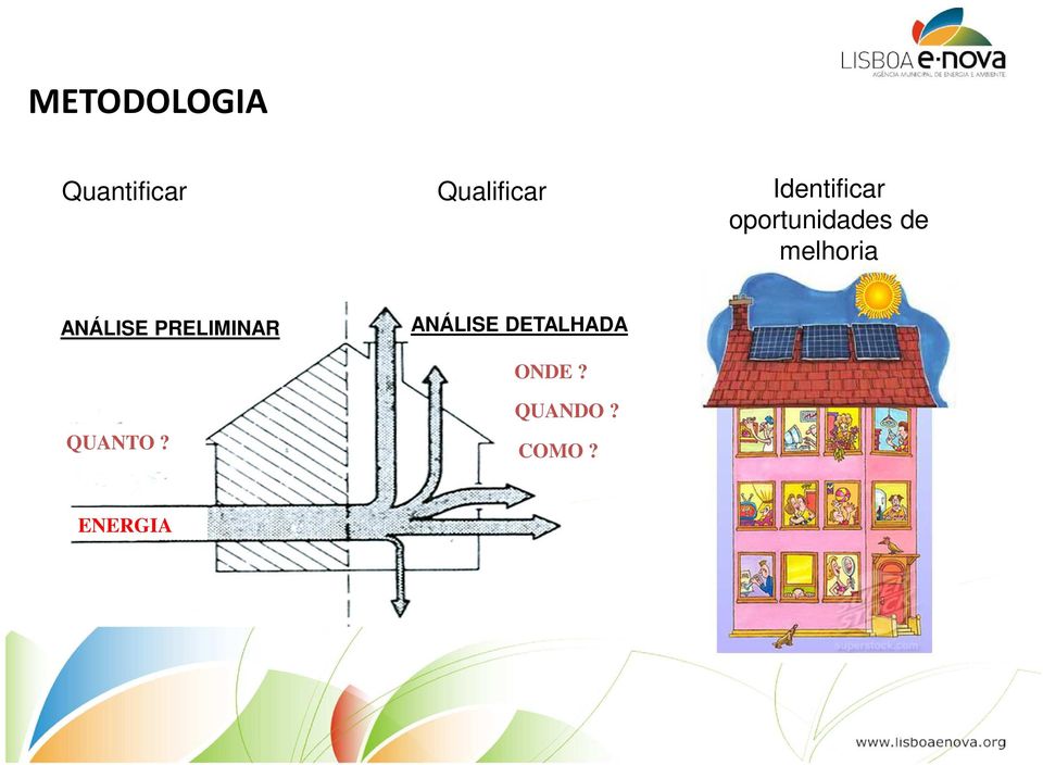 melhoria ANÁLISE PRELIMINAR QUANTO?