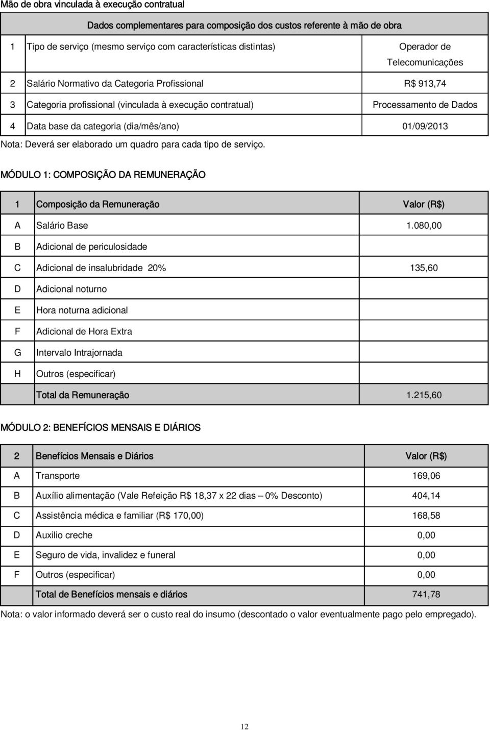 01/09/2013 Nota: Deverá ser elaborado um quadro para cada tipo de serviço. MÓDULO 1: COMPOSIÇÃO DA REMUNERAÇÃO 1 Composição da Remuneração Valor (R$) A Salário Base 1.