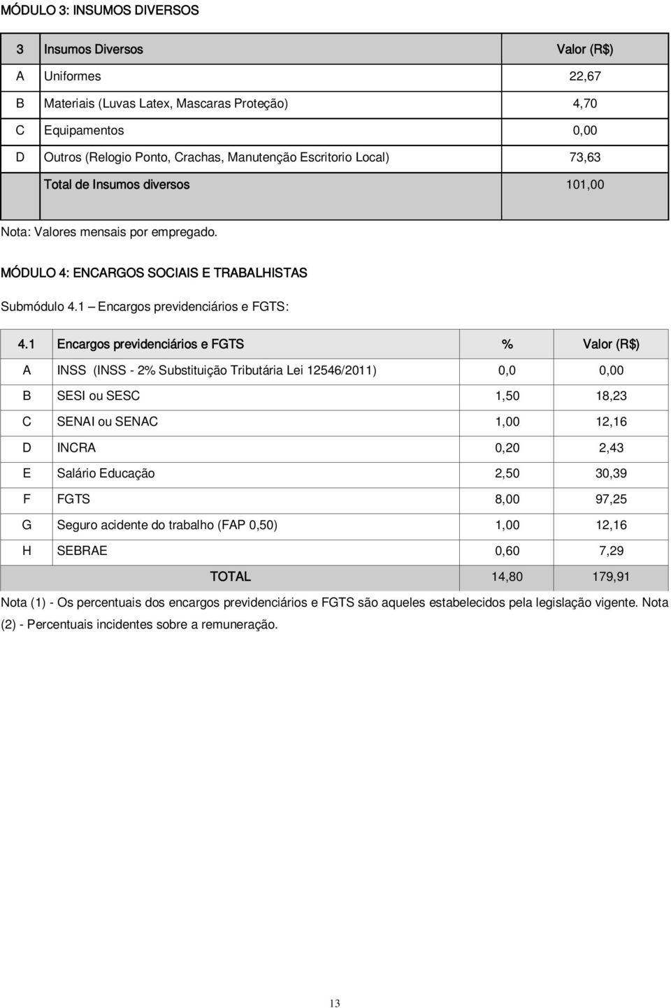 1 Encargos previdenciários e FGTS % Valor (R$) A INSS (INSS - 2% Substituição Tributária Lei 12546/2011) 0,0 0,00 B SESI ou SESC 1,50 18,23 C SENAI ou SENAC 1,00 12,16 D INCRA 0,20 2,43 E Salário