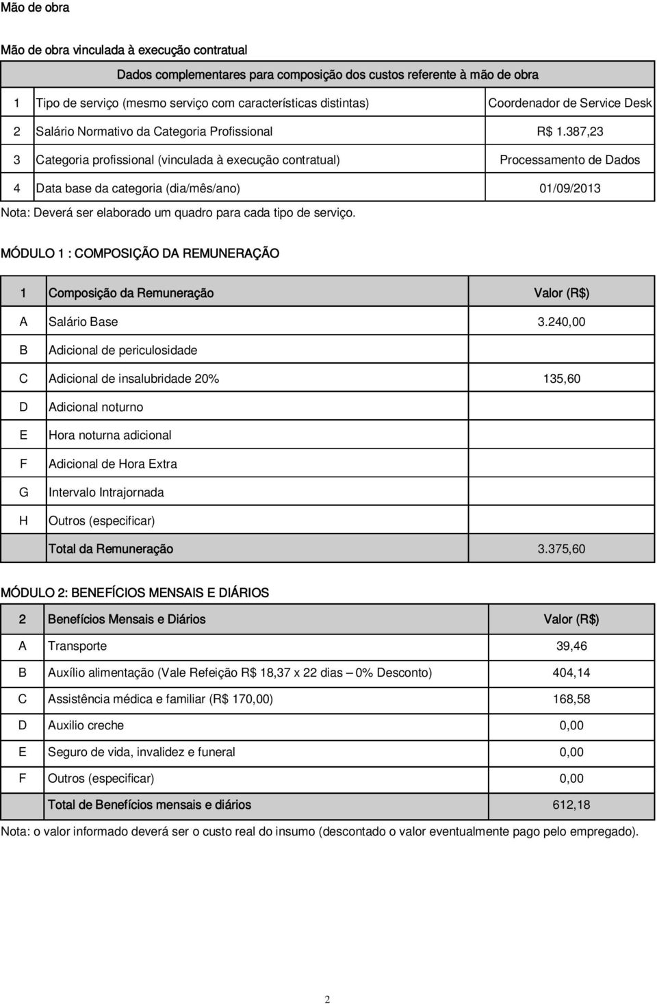 387,23 3 Categoria profissional (vinculada à execução contratual) Processamento de Dados 4 Data base da categoria (dia/mês/ano) 01/09/2013 Nota: Deverá ser elaborado um quadro para cada tipo de